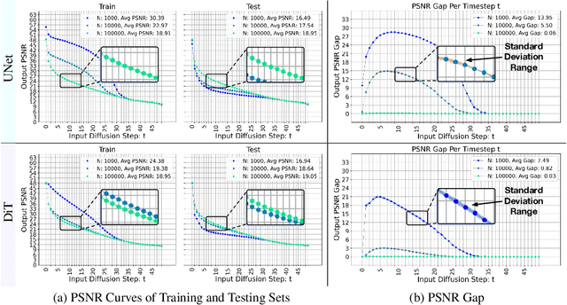 Figure 2 for On Inductive Biases That Enable Generalization of Diffusion Transformers