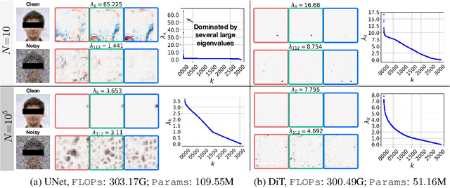 Figure 4 for On Inductive Biases That Enable Generalization of Diffusion Transformers