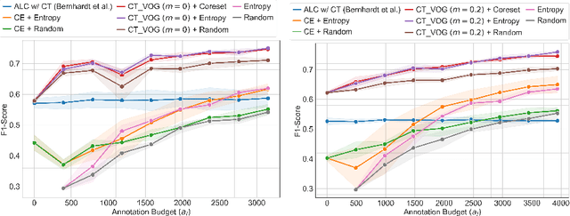 Figure 3 for Active Label Refinement for Robust Training of Imbalanced Medical Image Classification Tasks in the Presence of High Label Noise