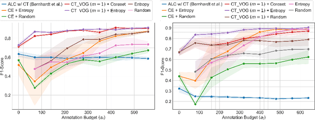 Figure 4 for Active Label Refinement for Robust Training of Imbalanced Medical Image Classification Tasks in the Presence of High Label Noise