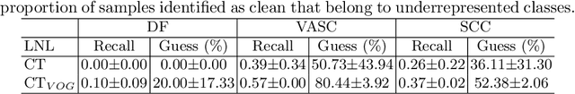 Figure 2 for Active Label Refinement for Robust Training of Imbalanced Medical Image Classification Tasks in the Presence of High Label Noise