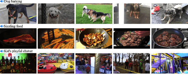 Figure 3 for Connecting Multi-modal Contrastive Representations