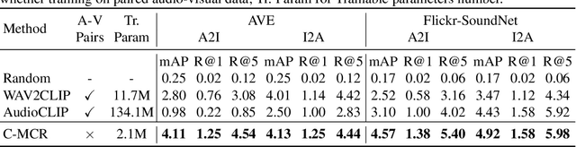 Figure 2 for Connecting Multi-modal Contrastive Representations