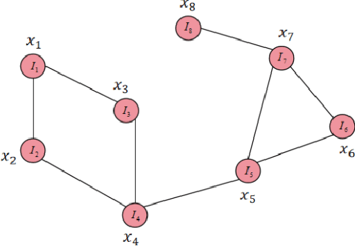 Figure 1 for Graph Neural Network-Based Entity Extraction and Relationship Reasoning in Complex Knowledge Graphs