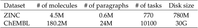 Figure 2 for DrugLLM: Open Large Language Model for Few-shot Molecule Generation