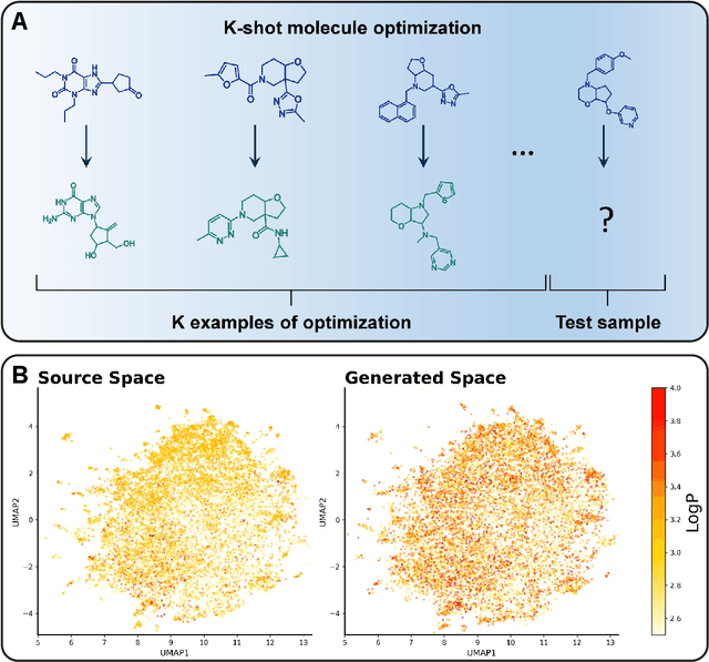 Figure 3 for DrugLLM: Open Large Language Model for Few-shot Molecule Generation