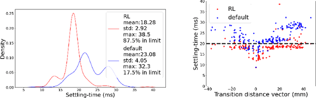 Figure 3 for One-shot, Offline and Production-Scalable PID Optimisation with Deep Reinforcement Learning