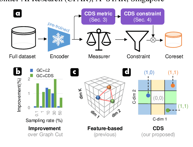 Figure 1 for Contributing Dimension Structure of Deep Feature for Coreset Selection