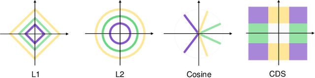 Figure 3 for Contributing Dimension Structure of Deep Feature for Coreset Selection