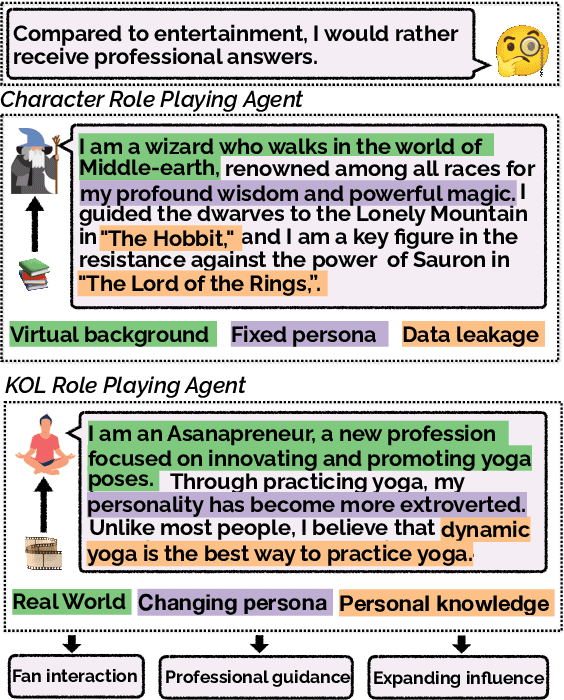 Figure 1 for MINDECHO: Role-Playing Language Agents for Key Opinion Leaders