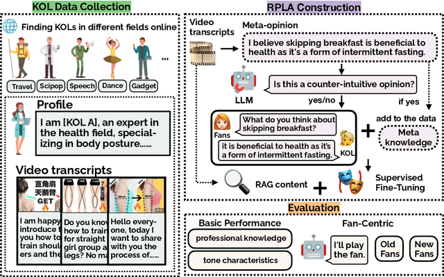 Figure 3 for MINDECHO: Role-Playing Language Agents for Key Opinion Leaders