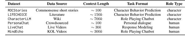 Figure 2 for MINDECHO: Role-Playing Language Agents for Key Opinion Leaders