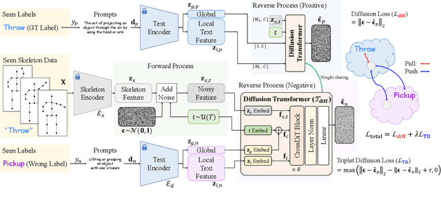 Figure 3 for TDSM: Triplet Diffusion for Skeleton-Text Matching in Zero-Shot Action Recognition