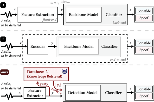 Figure 1 for Retrieval-Augmented Audio Deepfake Detection