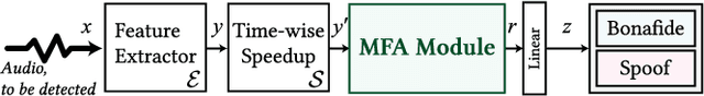 Figure 3 for Retrieval-Augmented Audio Deepfake Detection