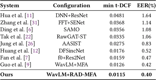 Figure 2 for Retrieval-Augmented Audio Deepfake Detection