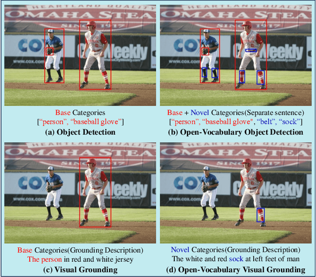 Figure 1 for OV-VG: A Benchmark for Open-Vocabulary Visual Grounding