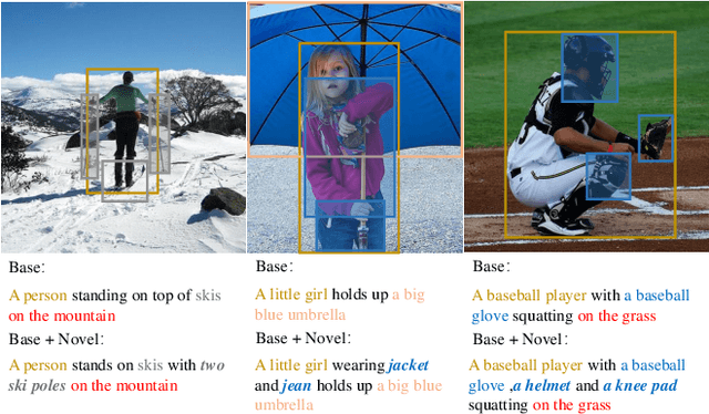 Figure 4 for OV-VG: A Benchmark for Open-Vocabulary Visual Grounding