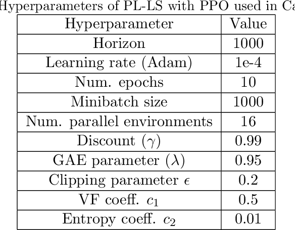 Figure 4 for Representation Learning for Continuous Action Spaces is Beneficial for Efficient Policy Learning