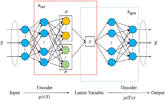 Figure 1 for Representation Learning for Continuous Action Spaces is Beneficial for Efficient Policy Learning