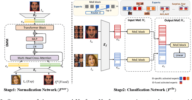 Figure 2 for Norface: Improving Facial Expression Analysis by Identity Normalization