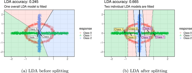 Figure 3 for FoLDTree: A ULDA-Based Decision Tree Framework for Efficient Oblique Splits and Feature Selection