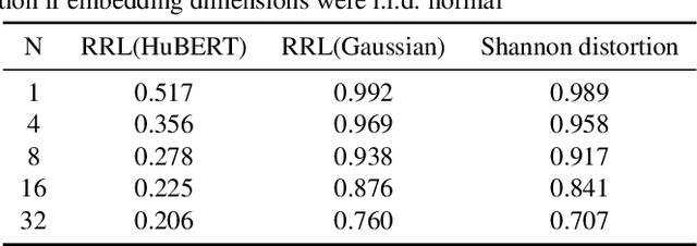 Figure 1 for Predicting Multi-Codebook Vector Quantization Indexes for Knowledge Distillation