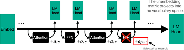 Figure 1 for Language Models Implement Simple Word2Vec-style Vector Arithmetic