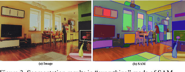 Figure 4 for USD: Unknown Sensitive Detector Empowered by Decoupled Objectness and Segment Anything Model