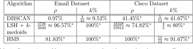 Figure 2 for Massively-Parallel Heat Map Sorting and Applications To Explainable Clustering