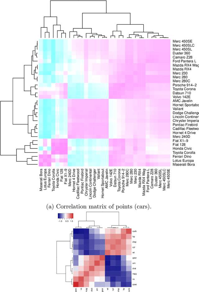 Figure 3 for Massively-Parallel Heat Map Sorting and Applications To Explainable Clustering