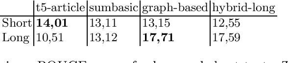 Figure 2 for One model to rule them all: ranking Slovene summarizers