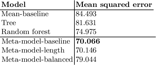 Figure 4 for One model to rule them all: ranking Slovene summarizers