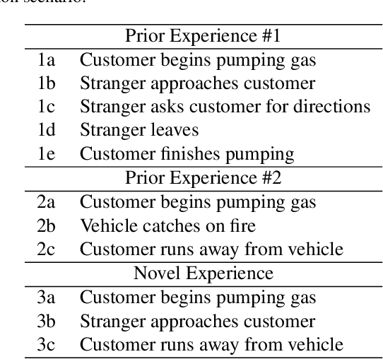 Figure 1 for Understanding the Unforeseen via the Intentional Stance