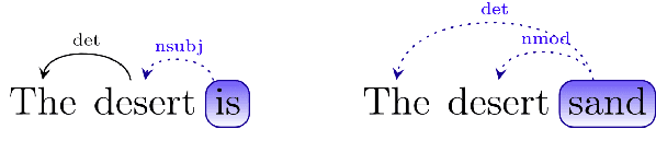 Figure 1 for Multipath parsing in the brain