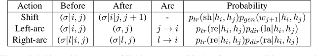 Figure 2 for Multipath parsing in the brain