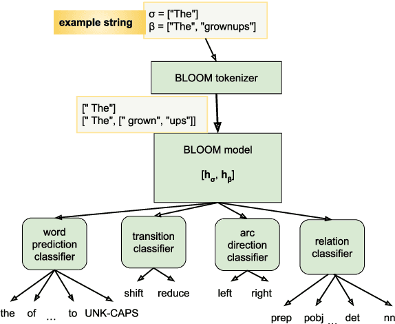 Figure 3 for Multipath parsing in the brain