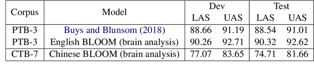 Figure 4 for Multipath parsing in the brain