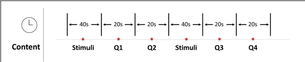 Figure 2 for A Pilot Study on the Comparison of Prefrontal Cortex Activities of Robotic Therapies on Elderly with Mild Cognitive Impairment