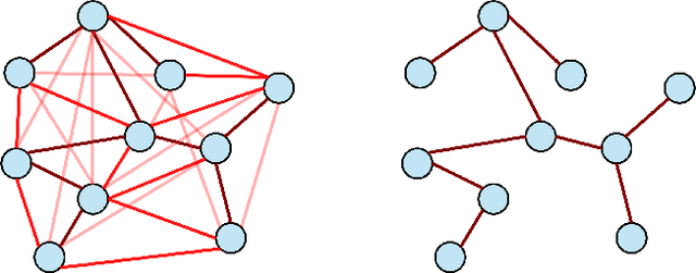 Figure 4 for The surprising efficiency of temporal difference learning for rare event prediction