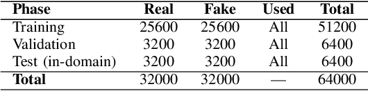 Figure 4 for End-to-end Audio Deepfake Detection from RAW Waveforms: a RawNet-Based Approach with Cross-Dataset Evaluation