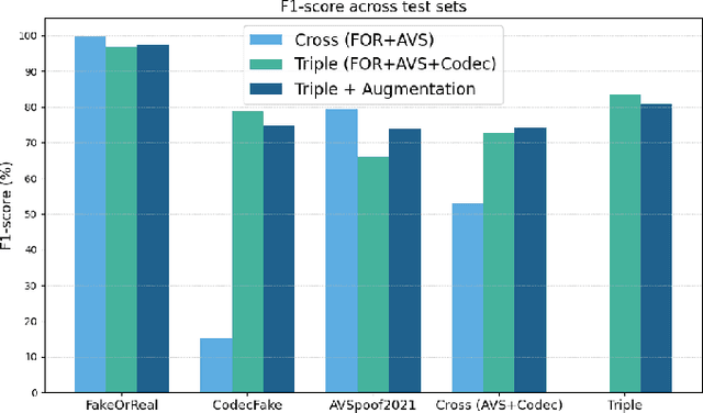 Figure 2 for End-to-end Audio Deepfake Detection from RAW Waveforms: a RawNet-Based Approach with Cross-Dataset Evaluation