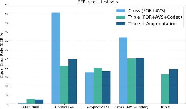 Figure 3 for End-to-end Audio Deepfake Detection from RAW Waveforms: a RawNet-Based Approach with Cross-Dataset Evaluation