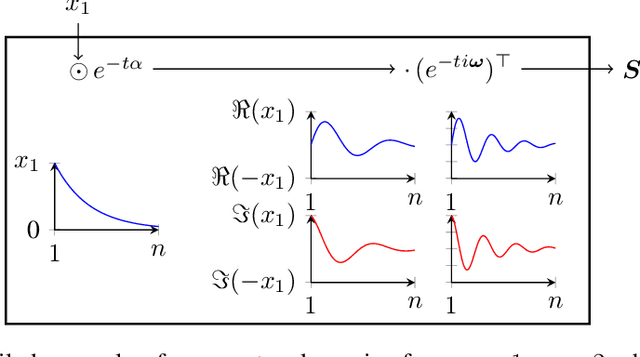 Figure 1 for Reinforcement Learning with Fast and Forgetful Memory