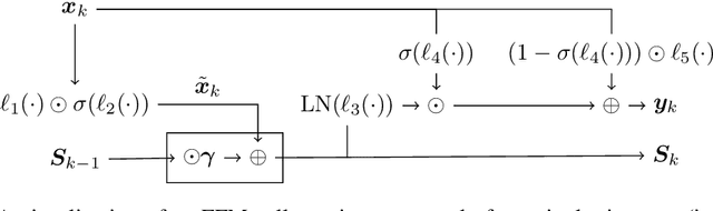 Figure 3 for Reinforcement Learning with Fast and Forgetful Memory