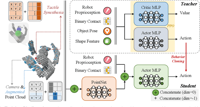 Figure 2 for Robot Synesthesia: In-Hand Manipulation with Visuotactile Sensing