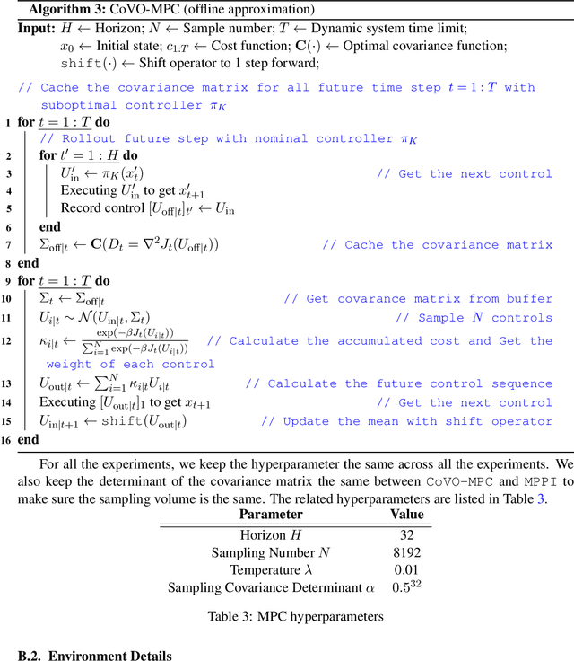 Figure 4 for CoVO-MPC: Theoretical Analysis of Sampling-based MPC and Optimal Covariance Design