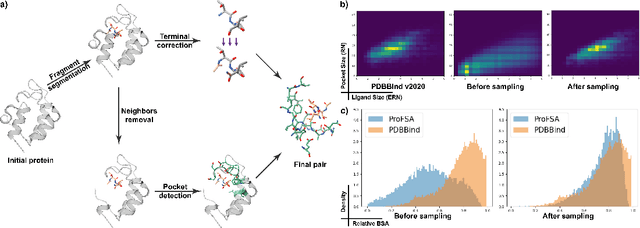 Figure 1 for Self-supervised Pocket Pretraining via Protein Fragment-Surroundings Alignment