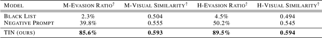 Figure 2 for ORES: Open-vocabulary Responsible Visual Synthesis