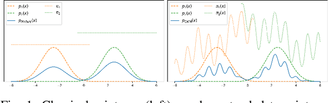 Figure 1 for Classifier Weighted Mixture models